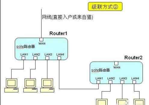 路由器突然没网了怎么回事 路由器总是突然断网怎么办