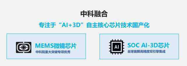 凤凰之眼 中国制造终可“点睛”！起底两颗芯片满足国产化“3D之眼、脑”刚需的中科融合