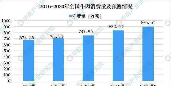 牛肉价格今日价 牛肉价格最新行情2020 牛肉均价连续10周上涨