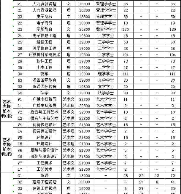 西安培华学院 西安培华学院学费