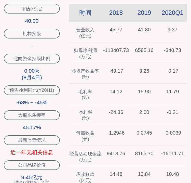 深圳万润科技股份有限公司 深交所向深圳万润科技股份有限公司发出监管函