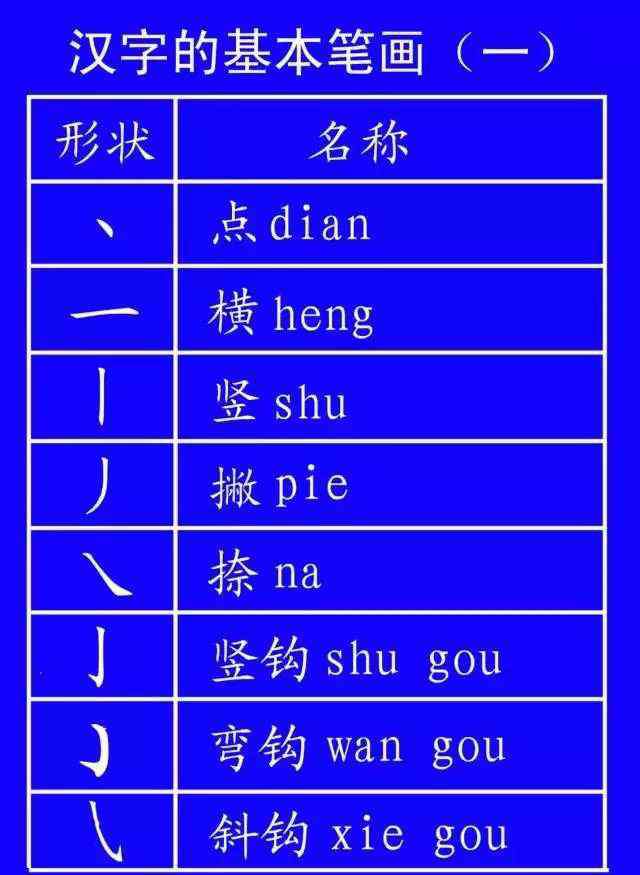 不止和不只的区别 这些字一写就错！很多人只会读不会写，今天终于学会了