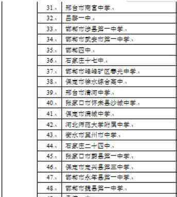 河北最牛中学排名20 河北省高中前50排名 2020河北最好高中有哪些