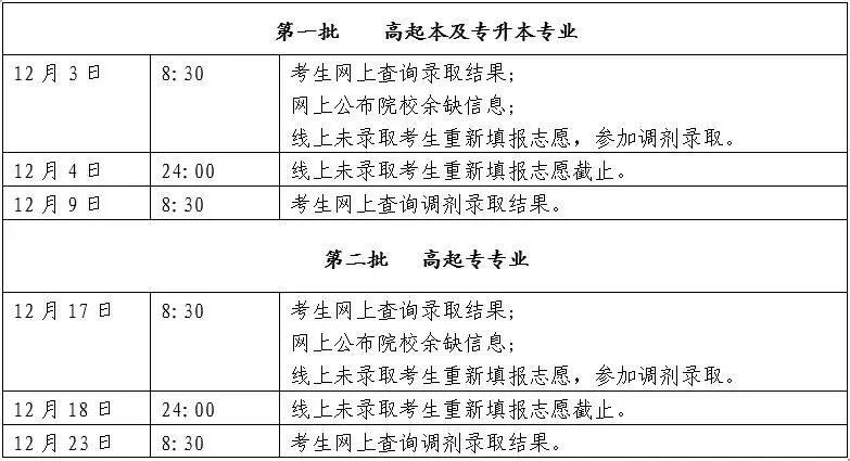 今天！北京成考高起本和专升本调剂录取结果开查啦