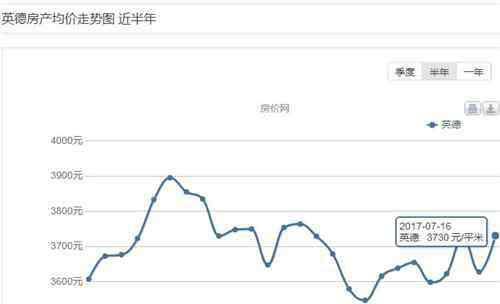 英德二手房 2017英德房价怎么样 如何预测房价走势