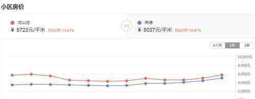 英德二手房 2017英德房价怎么样 如何预测房价走势