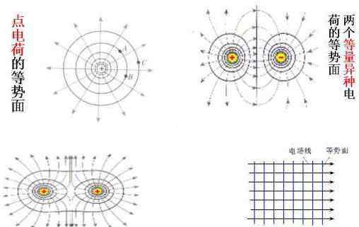 静电场 高中物理静电场公式及考点知识梳理
