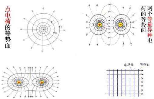 静电场 高中物理静电场公式及考点知识梳理