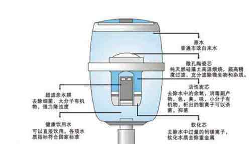 饮水机制冷原理 饮水机制冷原理是怎样的 现在还喜欢用饮水机吗