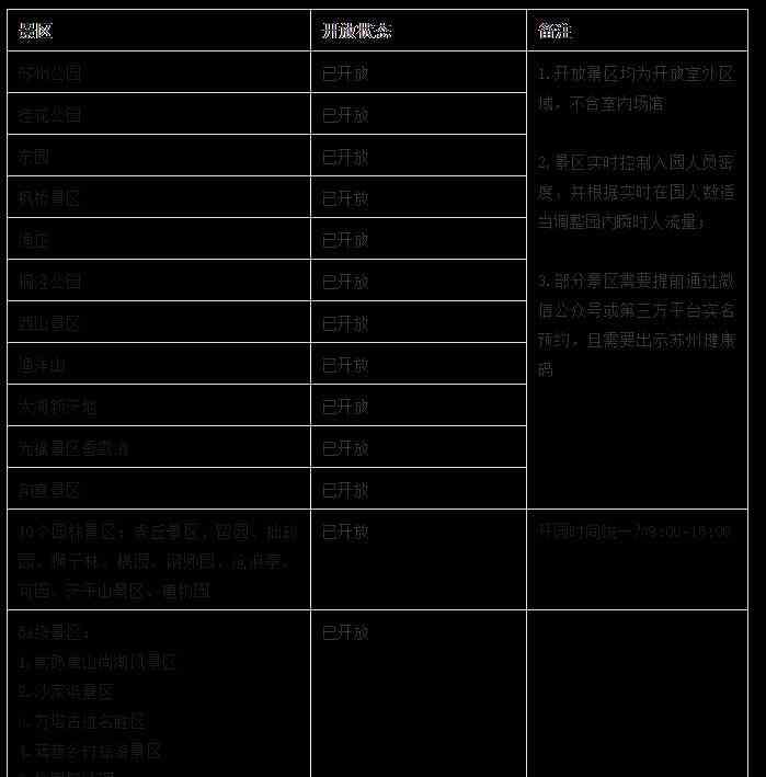 全国各地旅游景点 2020国内各地景区最新开放名单-适合春天去旅游的城市