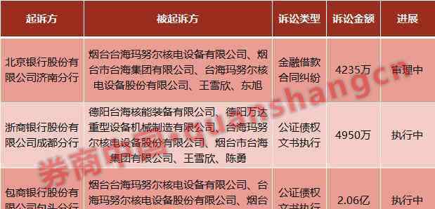 银行资金紧张 台海核电一年债务逾期7个亿 平安、建行等6家银行卷入