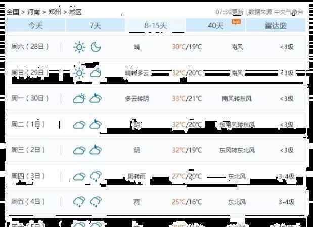 郑州堵车 郑州国庆天气2019+高速免费时间+堵车高峰期+易堵路段+施工路段