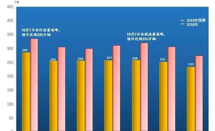 郑州堵车 郑州国庆天气2019+高速免费时间+堵车高峰期+易堵路段+施工路段