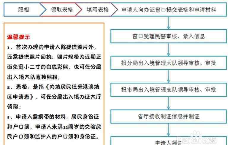 办港澳证需要哪些证件 港澳探亲证多长时间 港澳通行证办探亲签证需要什么证件