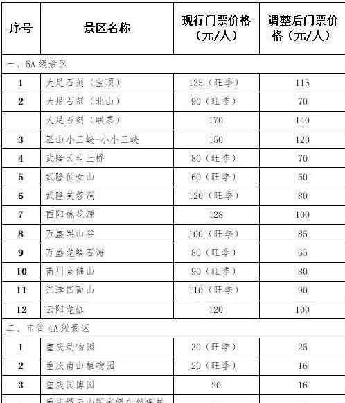 重庆园博园门票价格 重庆景点门票优惠政策2018