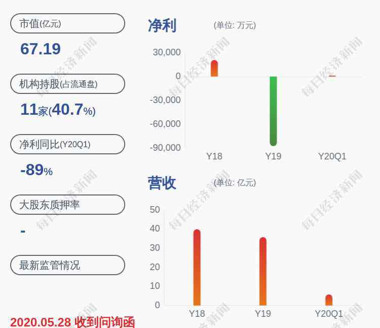 卢奕 鸿利智汇：公司内部审计部门负责人卢奕光辞职