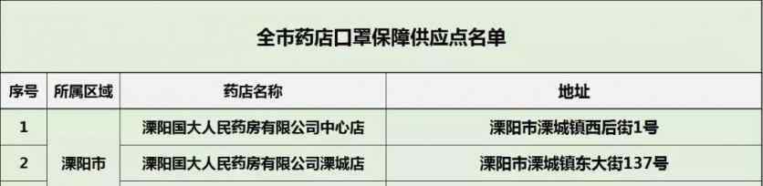 口罩哪里可以买到 常州口罩预约购买指南 常州哪里可以买到口罩