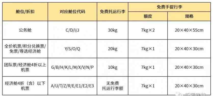 乌鲁木齐航空 乌鲁木齐航空行李超重怎么收费 2019乌鲁木齐航空7月1日起全面取消国内航班经济舱免费餐食服务