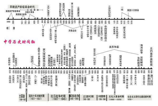 popsub 历史时间轴 软件我想制作历史时间轴,请问要用哪个软件