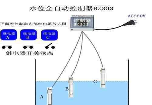 电子式水位开关 水位开关的作用 水位开关怎么安装