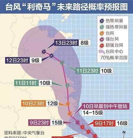 火车停运了吗 2019年8月台风利奇马导致上海停运列车+暴雨地区+台风红色预警