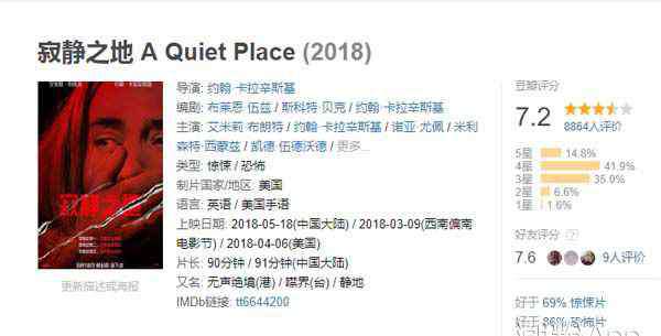 寂静之地评价 寂静之地豆瓣评分是多少 IMDB8.0年度惊悚神作