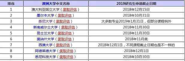 墨尔本大学研究生申请 2019澳洲大学研究生申请截止时间最新汇总