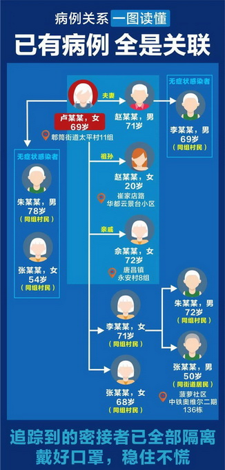 成都二次核酸检测发现4例阳性：目前未出现社区层面扩散