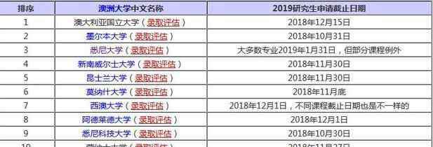 墨尔本大学研究生申请 2019澳洲大学研究生申请截止时间最新汇总