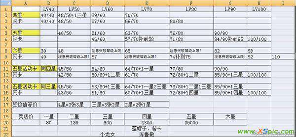 百万亚瑟王闪卡 关于百万亚瑟王普卡和闪卡合成