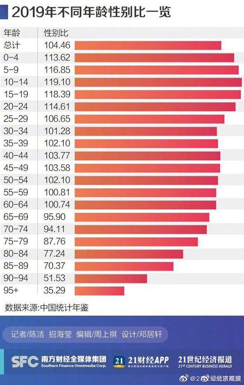 中国31省份性别比盘点：四川女多男少真相是什么？