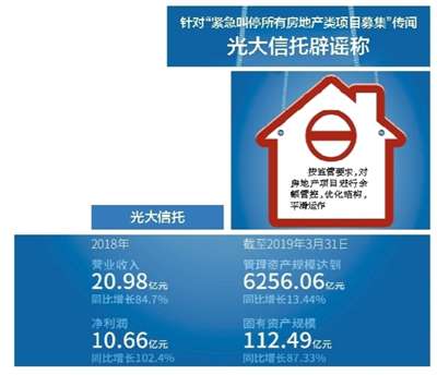 房地产信托业务 北京银保监局：未叫停房地产信托业务
