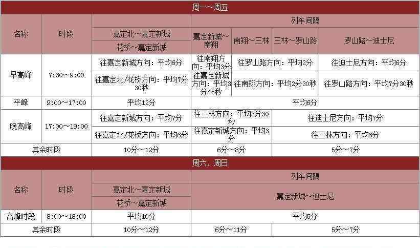 上海11号线 上海迪士尼坐地铁几号线 上海迪士尼地铁11号线运营时间