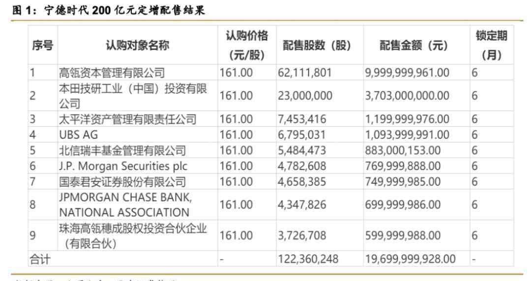 福建首富 “电池大王”问鼎福建首富，4700亿的宁德时代还能“称霸”多久？