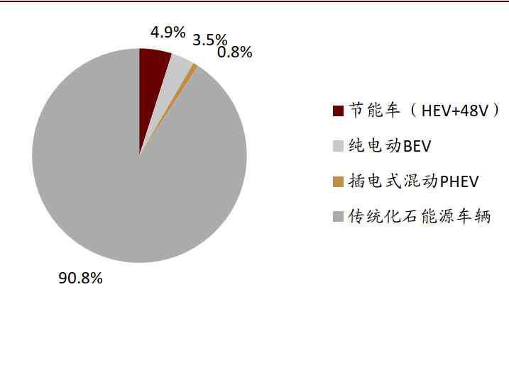 可再生能源中长期发展规划 中金 ：解读新能源汽车产业中长期发展规划