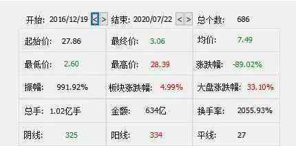 山西担保 疯狂德御系：渗透山西多家银行 留下15亿担保风险