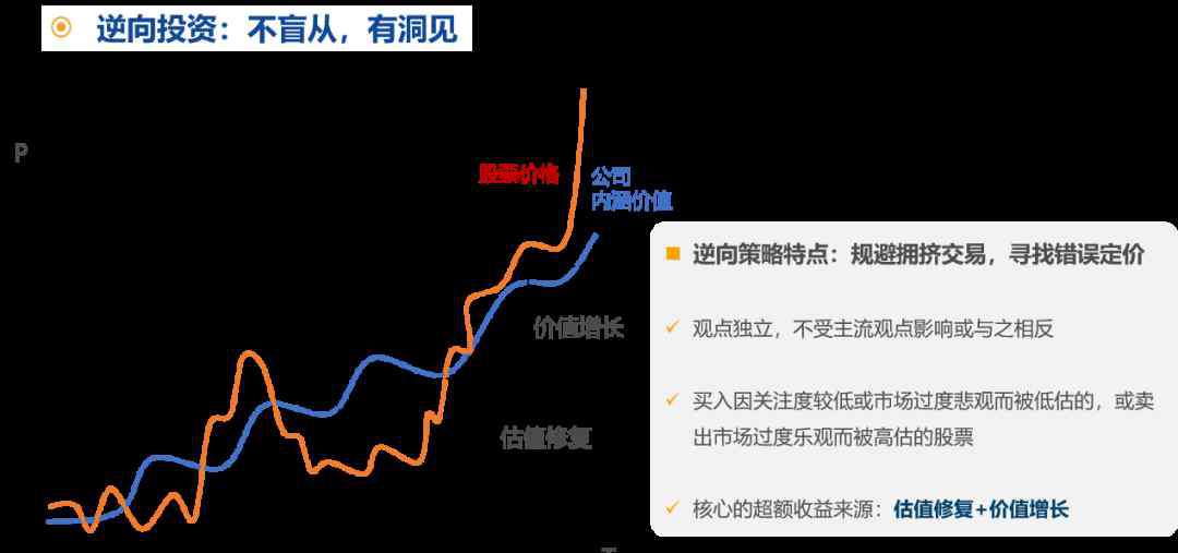 什么是成长股 任职年化回报27%的成长股捕手分享“选股秘笈”