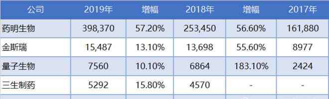 CDMO 生物制药CDMO的繁荣和隐忧