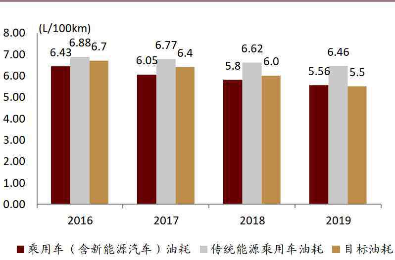 可再生能源中长期发展规划 中金 ：解读新能源汽车产业中长期发展规划