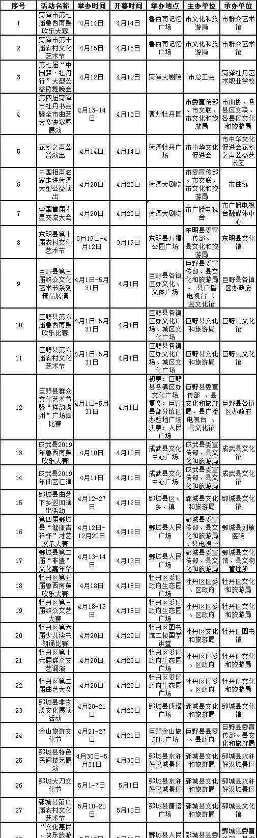 菏泽牡丹节 2019菏泽牡丹花节 附活动时间安排表