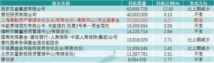 广誉远安宫牛黄丸 广誉远财报解读：终端销售逐渐恢复，头部私募率先入局