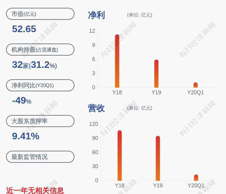 福星集团 福星股份：控股股东福星集团补充质押约340万股及解除质押100股