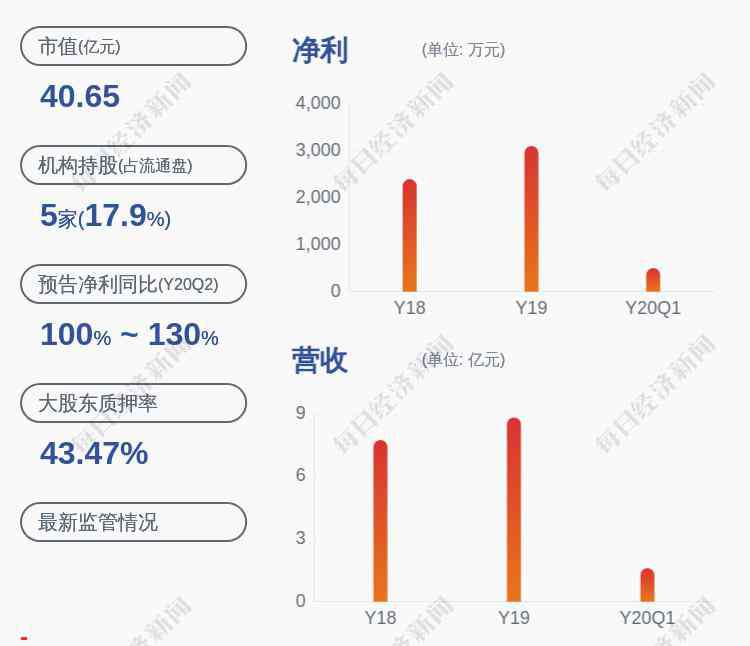 徐浪 换人！乐心医疗：丁芸洁卸任董事会秘书一职，徐浪上任