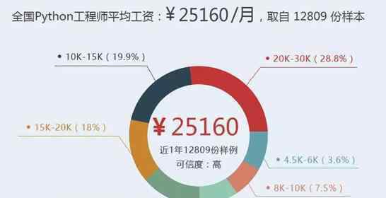 风变编程怎么样 2020毕业求职季，风变编程助你get新时代“硬核”技能