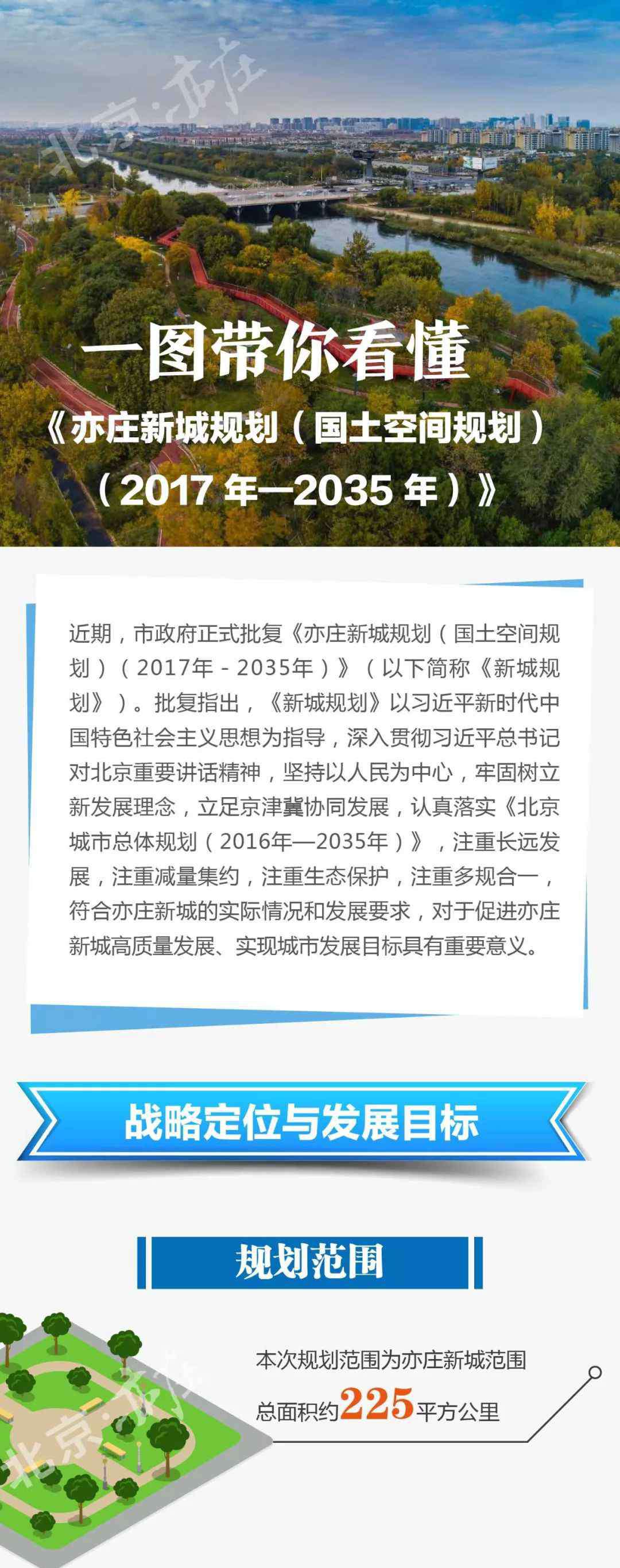 亦庄新城规划图 独家发布！一图带你读懂亦庄新城规划