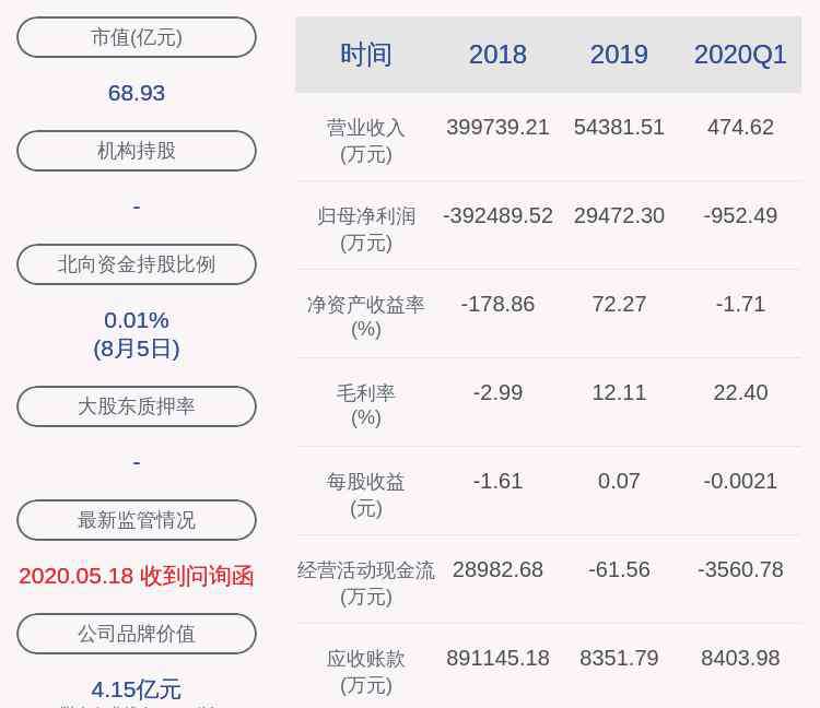 沃能 坚瑞沃能：公司副总经理张劲波辞职