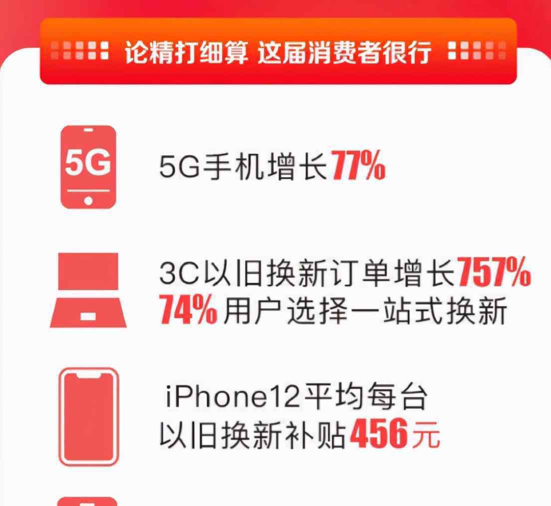 苏宁618 男生美妆消费同比增618%，原来苏宁易购双十一才是年轻人的菜