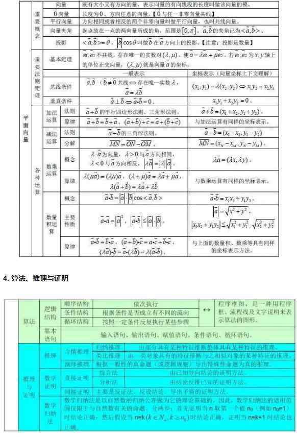 高中二项式定理公式 高中数学公式汇总