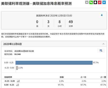 fomc 美联储议息会议前瞻：行动还是等待？FOMC还有多大空间？