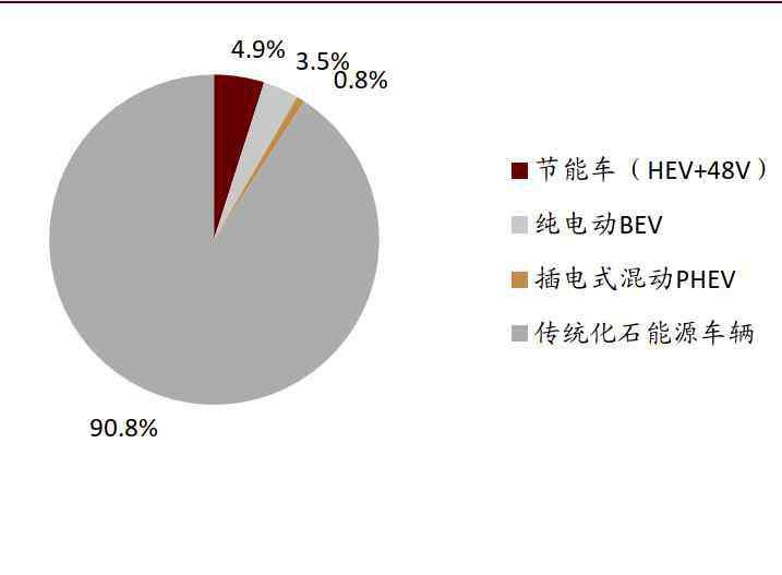 可再生能源中长期发展规划 中金 ：解读新能源汽车产业中长期发展规划